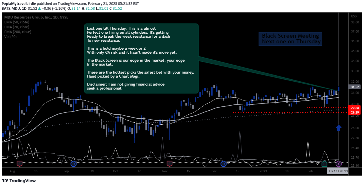 NYSE:MDU Idea Chart Image by PopiaMytravelbirdie