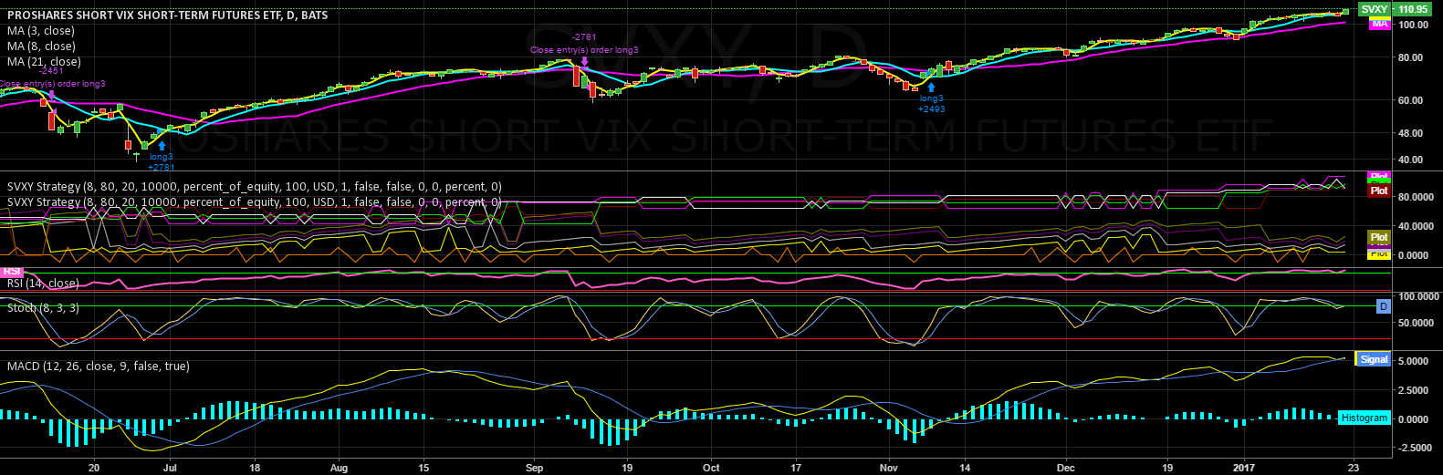 Tradingview forex strategy