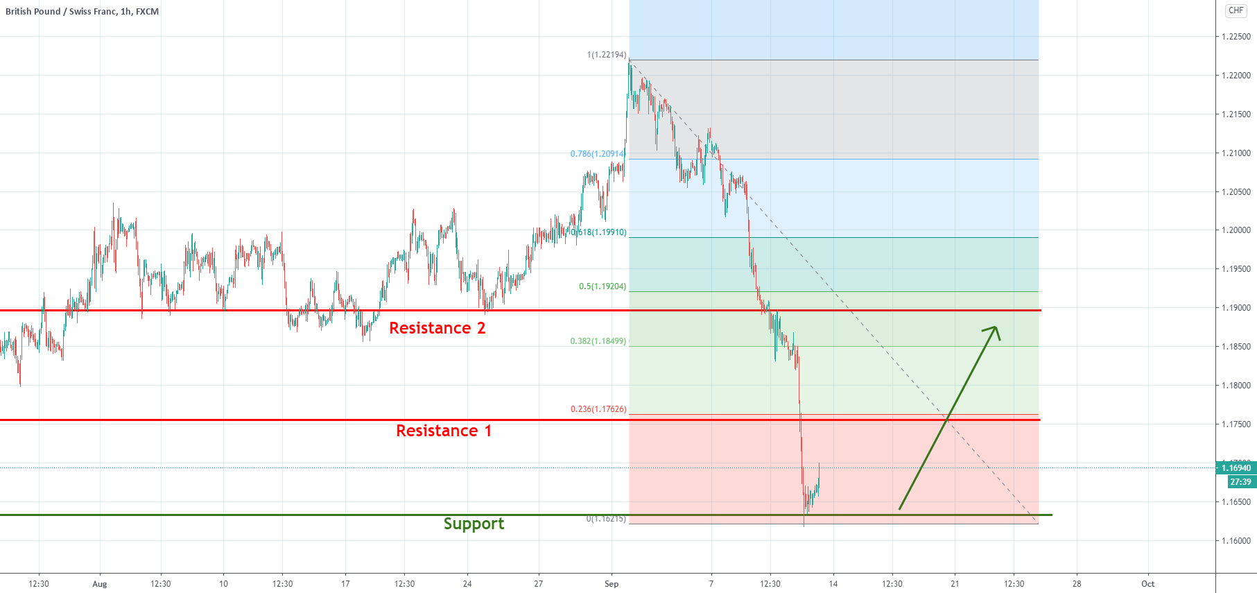 www.tradingview.com
