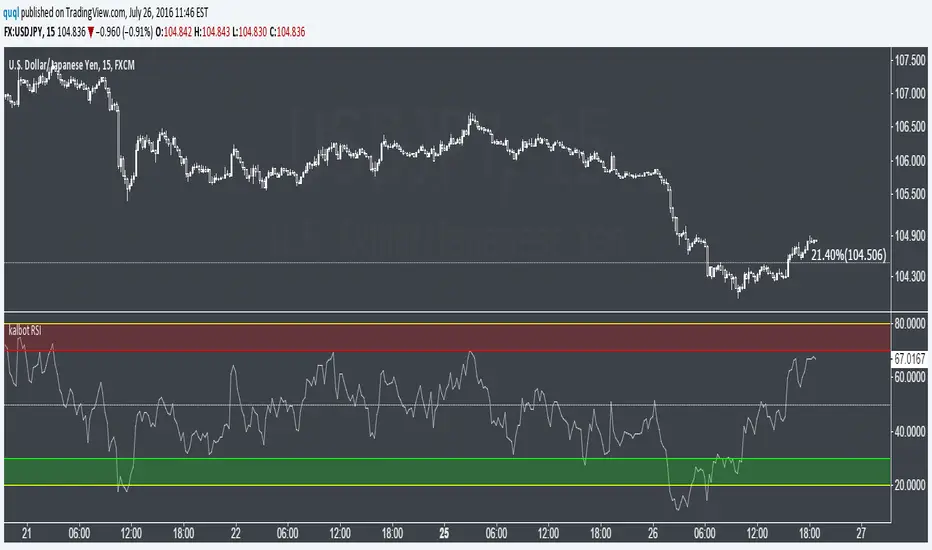 kalbot RSI — Indicator by quql — TradingView