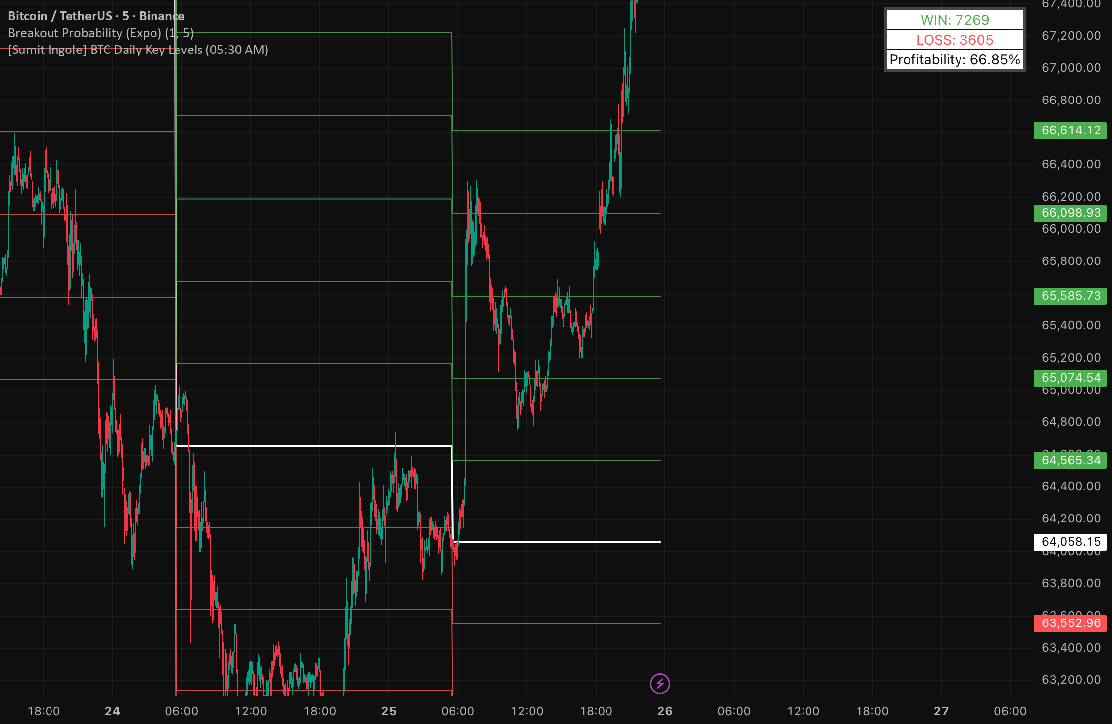 [Sumit Ingole] (05:30 AM) — Indicator by vinayakganeshchaugule ...