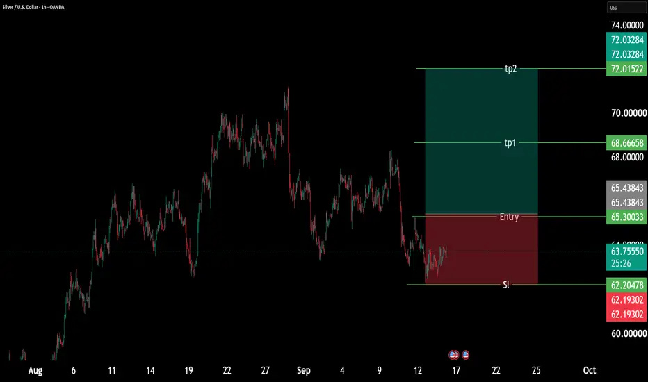 First target at $68.67