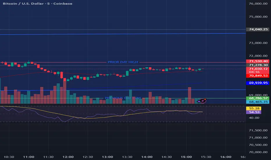 Liquidity Levels + Volume Probability — Indicator by frank2604 ...