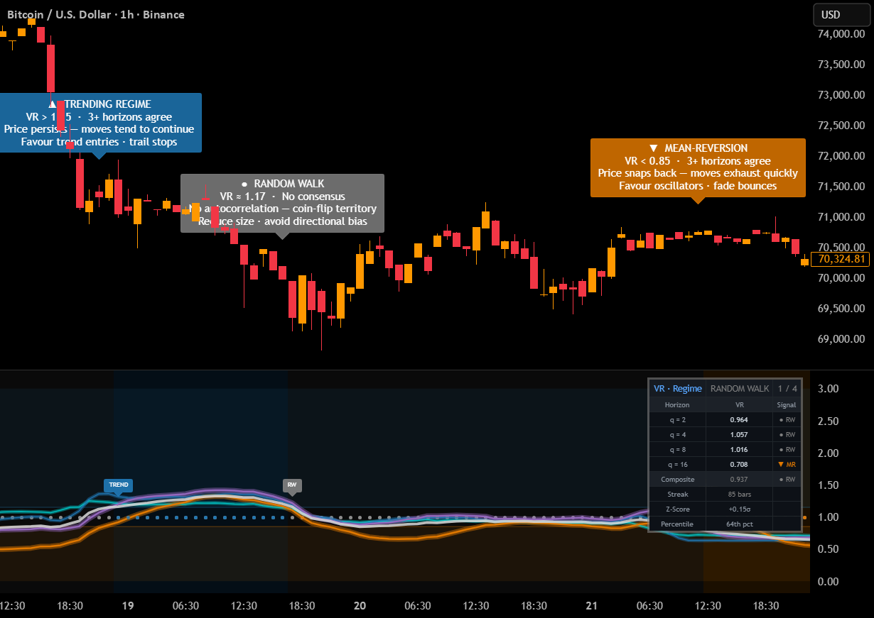 Variance Ratio Regime Classifier [PickMyTrade] — Indicator by ...