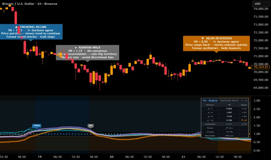 Variance Ratio Regime Classifier [PickMyTrade] — Indicator by ...