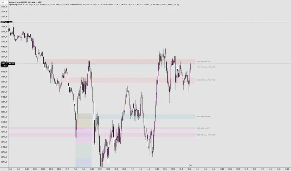 Open Range Gap & 4x 1st FVG - RG: indicador de GYRD-iCT — TradingView