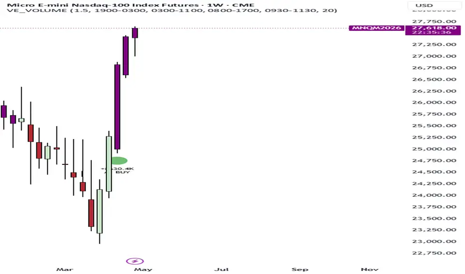 Velocity Edge - Institutional Volume Edition — Indicator by ...