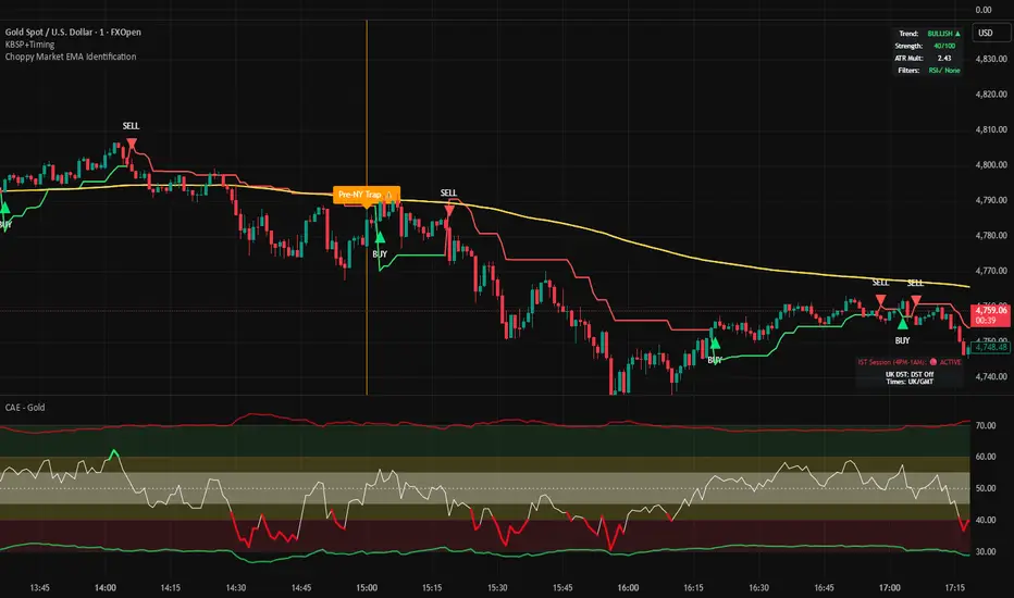 Chop and explode - XAUUSD — KEVEDGE 의 인디케이터 — TradingView