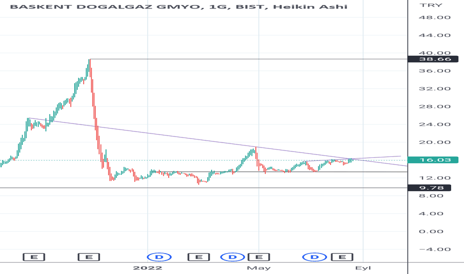 #BASGZ - Dikkat edilmesi gereken nokta - BASKENT DOGALGAZ GMYO
