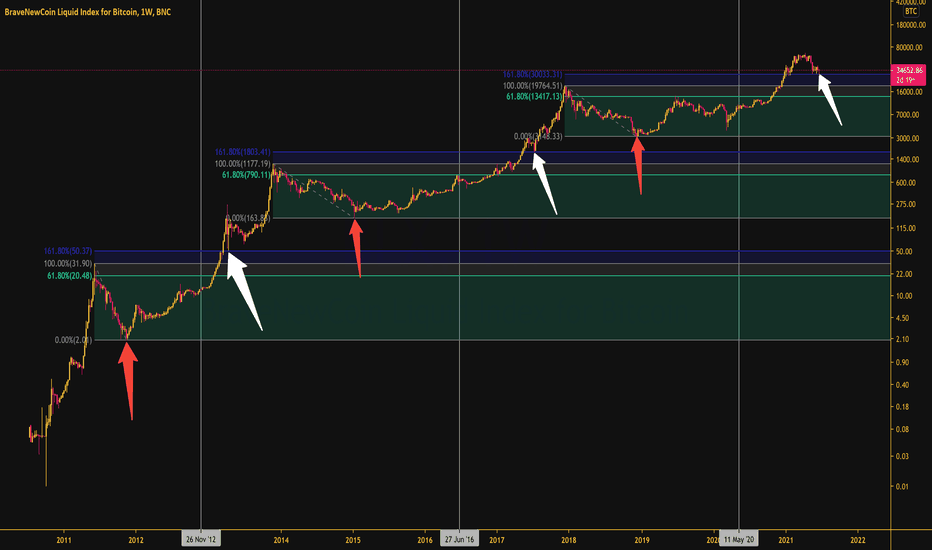 trading graficul bitcoin cum de a tranzacționa criptocurrency zilnic