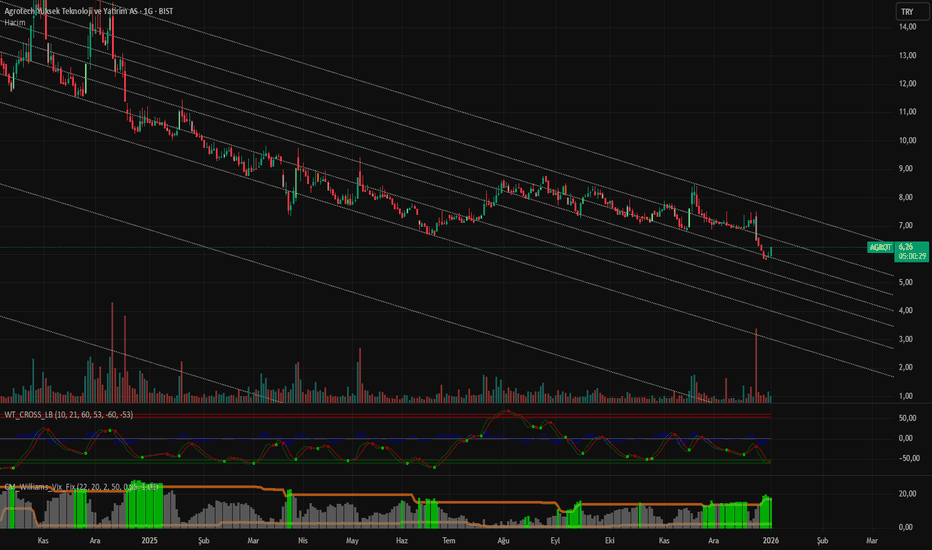 2 Ocak 2026 - #AGROT (Agrot hissesi) Teknik Analiz ve Yorumlar - Agrotech Yuksek Teknoloji ve Yatirim AS