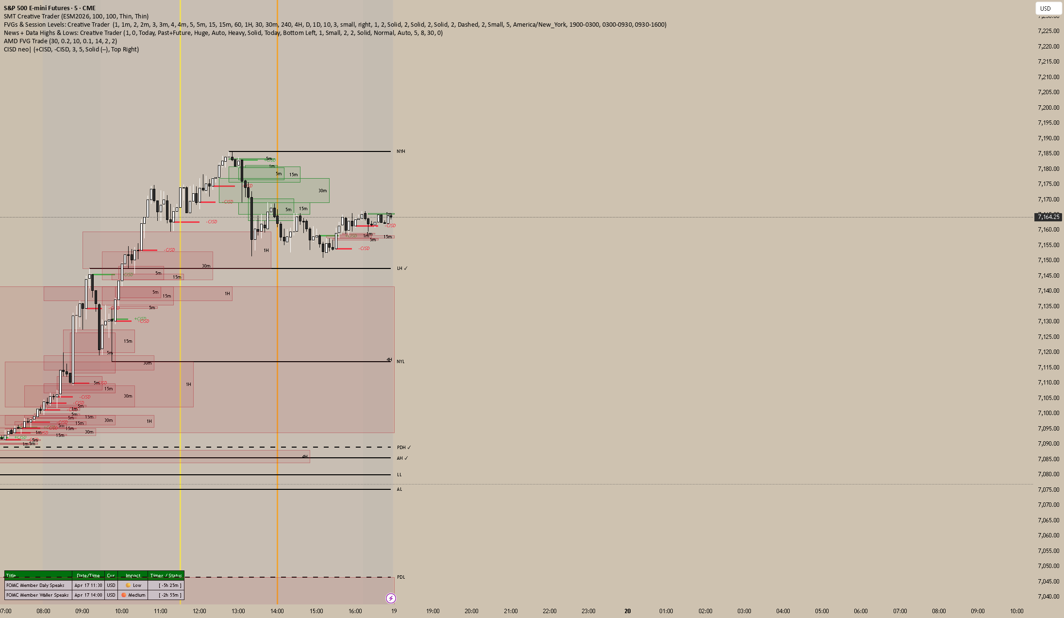 AMD FVG Trade Setup [db.profits] — Indicator by D24zz — TradingView