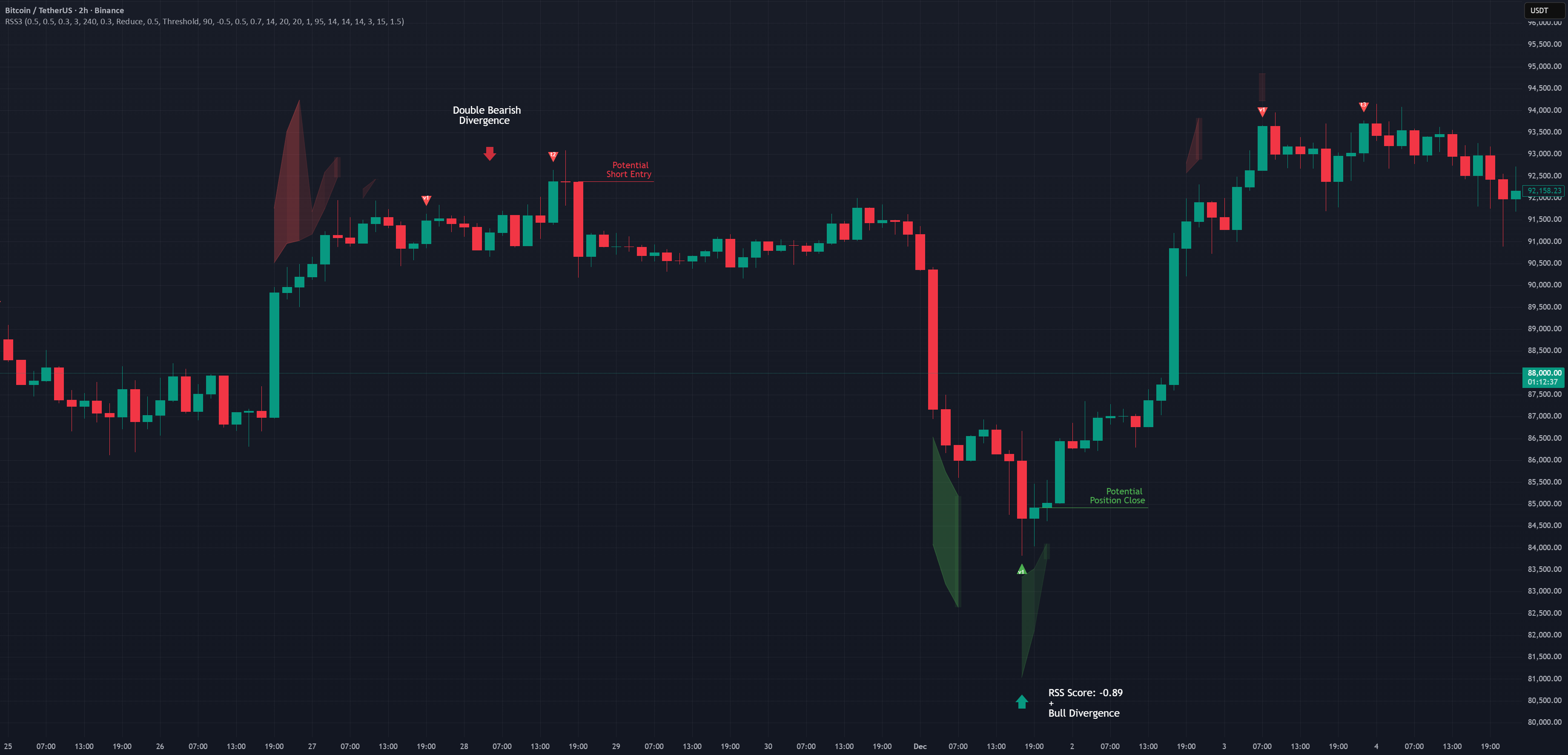 RSS3 - Reversal Score System v3 [Rulph] — Indicator by rulphru ...