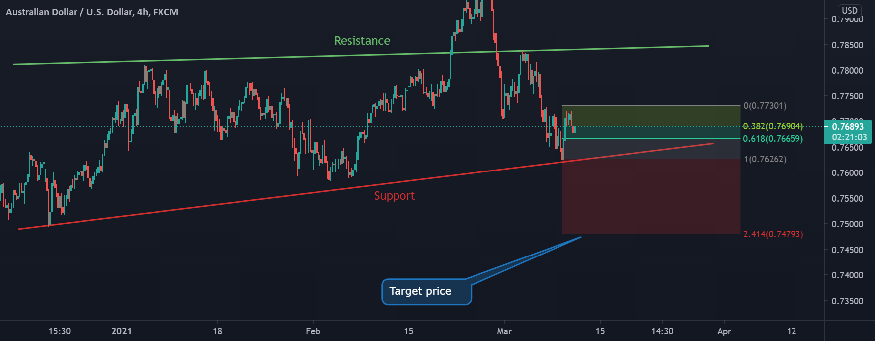 www.tradingview.com
