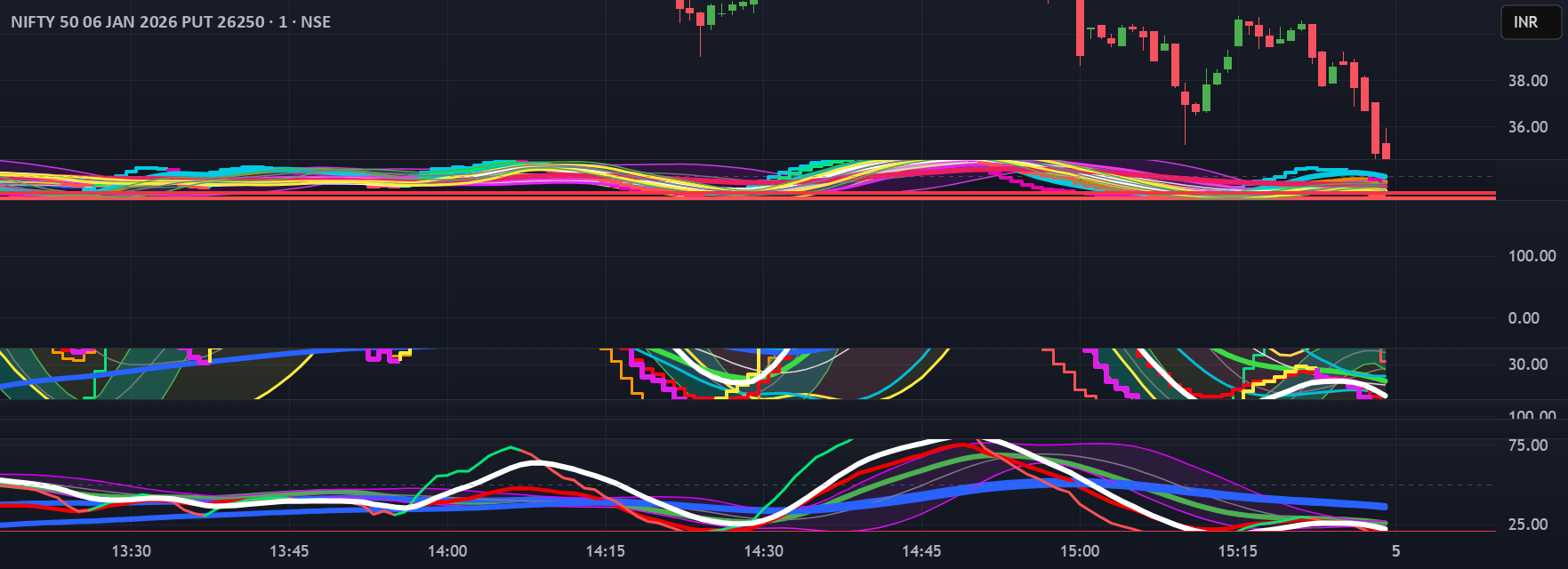 AJISH stochguppy 3 +BB — Indicator by claracristi70 — TradingView