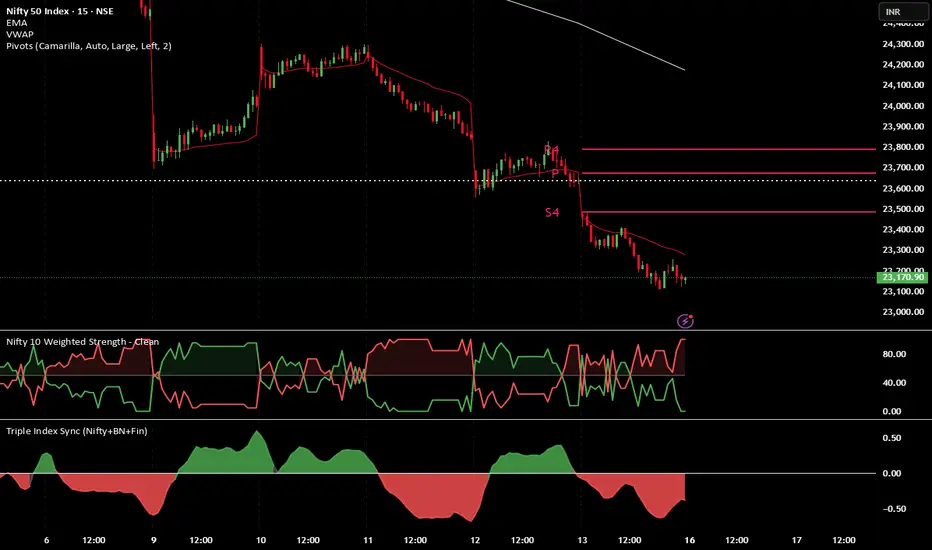 pivot — 指标由sudhakar_kb提供 — TradingView
