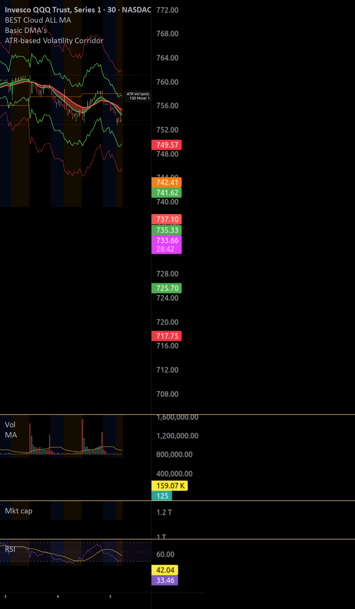 ATR-based Volatility Corridor — Indicator by traderbonk — TradingView