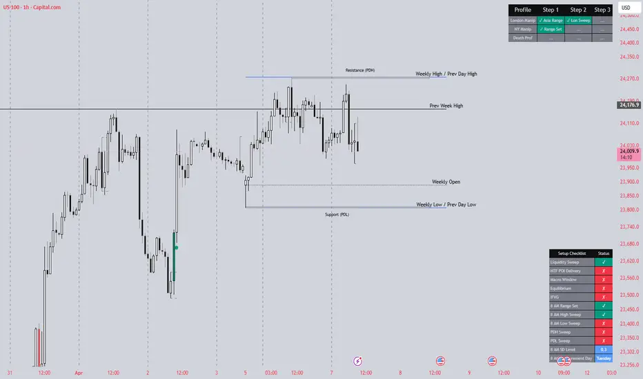 Key Levels Traderspin — Indicator by traderspin123 — TradingView