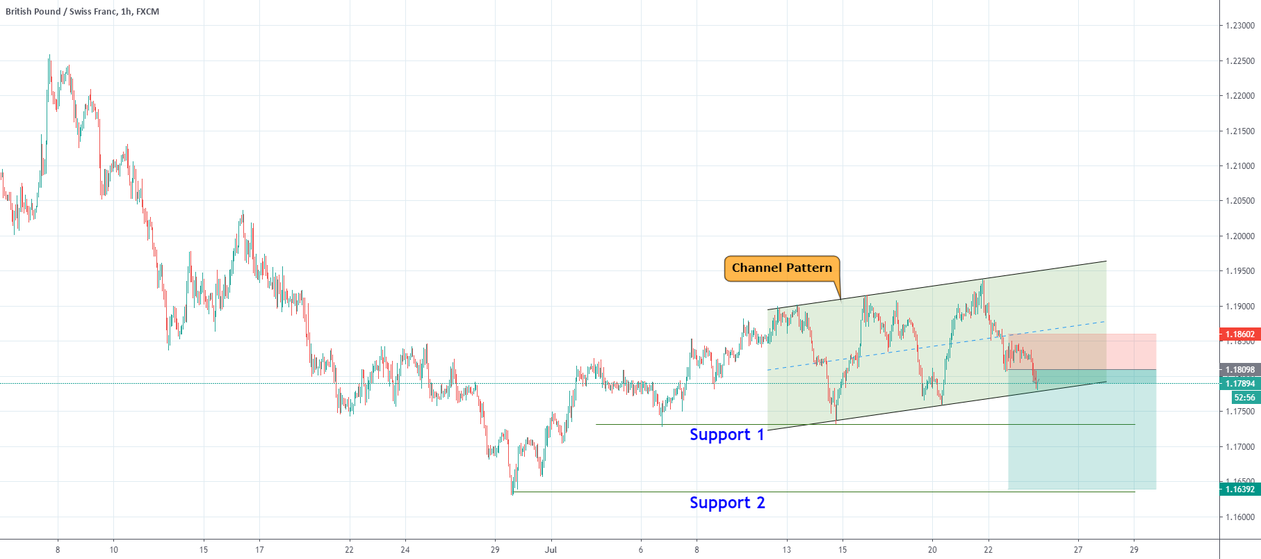 www.tradingview.com