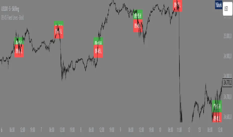 09:45 Fixed Lines - Bold — Indicator by ArdaAltun — TradingView