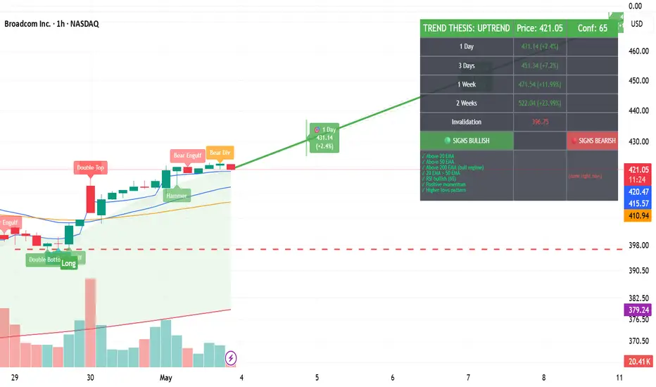 Price Action Coach + Trend Projection — Indicator by concordefire20 ...