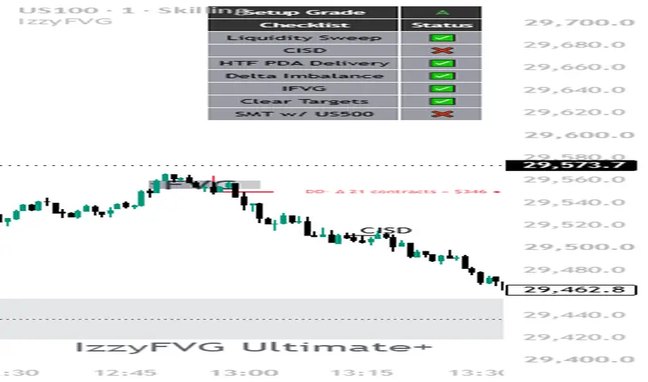 IzzyFVG Ultimate+ Deluxe | IzzysDD — Indicator by wanjikuj_jt — TradingView