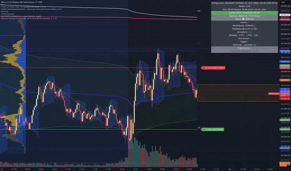 Milamar Trading OS v6.5.2 — Indicator by ytmilamar — TradingView