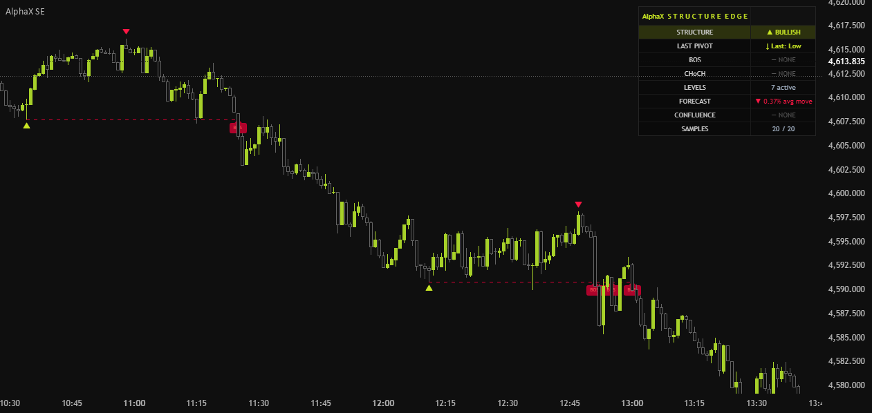 [ A L P H A X ] Structure Edge — Indicator by AlphaX-Trade — TradingView