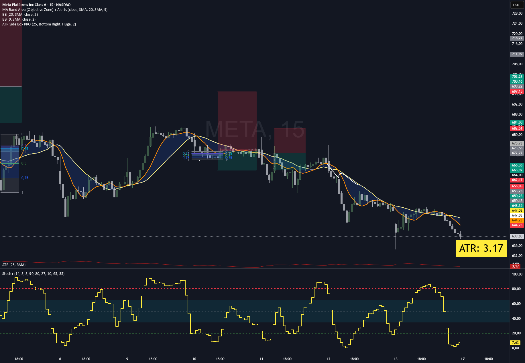 ATR Side Box PRO: indicador de EmanueleFlorindoBaravaglio — TradingView