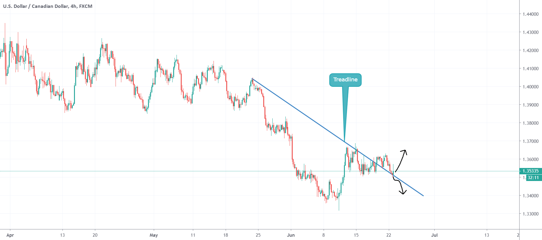 www.tradingview.com