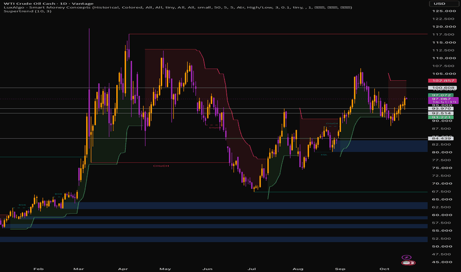 USOUSD chart by Forexupgo on TradingView