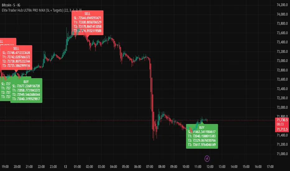 Elite Trader Hub ULTRA PRO MAX (SL + Targets)— Indicateur par ...