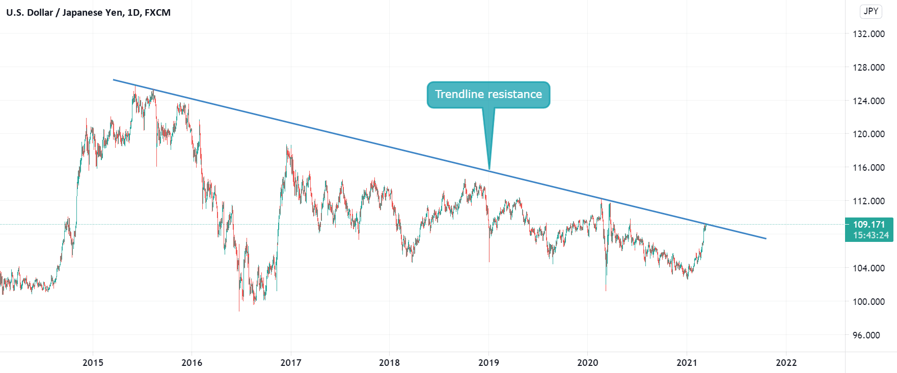 www.tradingview.com