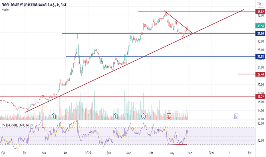 #EREGL - hissede olana - EREGLI DEMIR CELIK