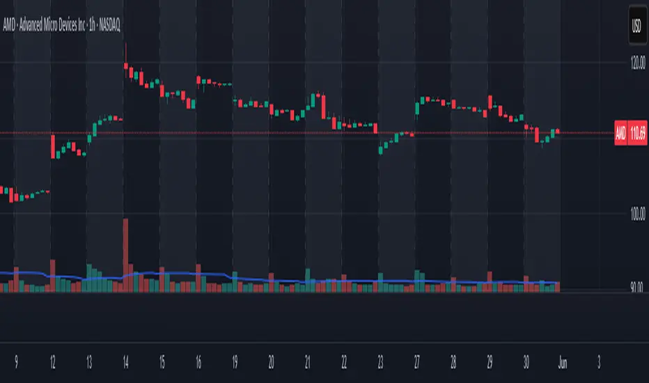 Alternate Day Divider Background | Chart_Bully: indicador de Chart ...