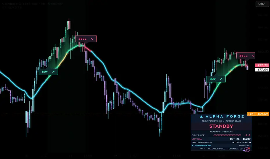Alpha Forge | Flow BUY SELL — Indicator by Alpha_Forge — TradingView