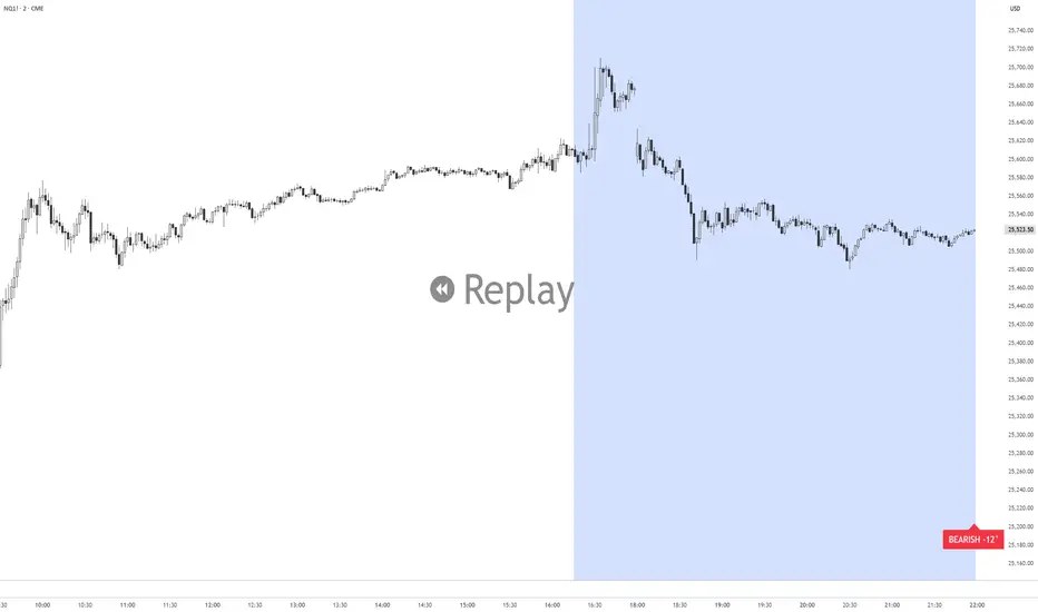 Session VWAP Direction (Live + Confirmed) — Indicator by J_E_J ...