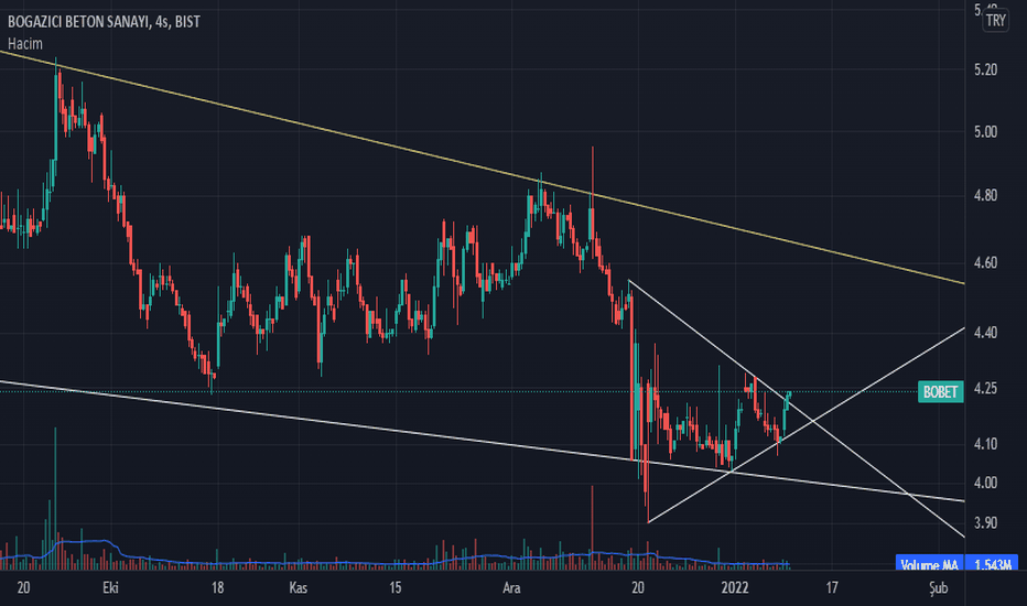 Bobet (Bobet ) Teknik Analiz ve Yorum - BOGAZICI BETON SANAYI
