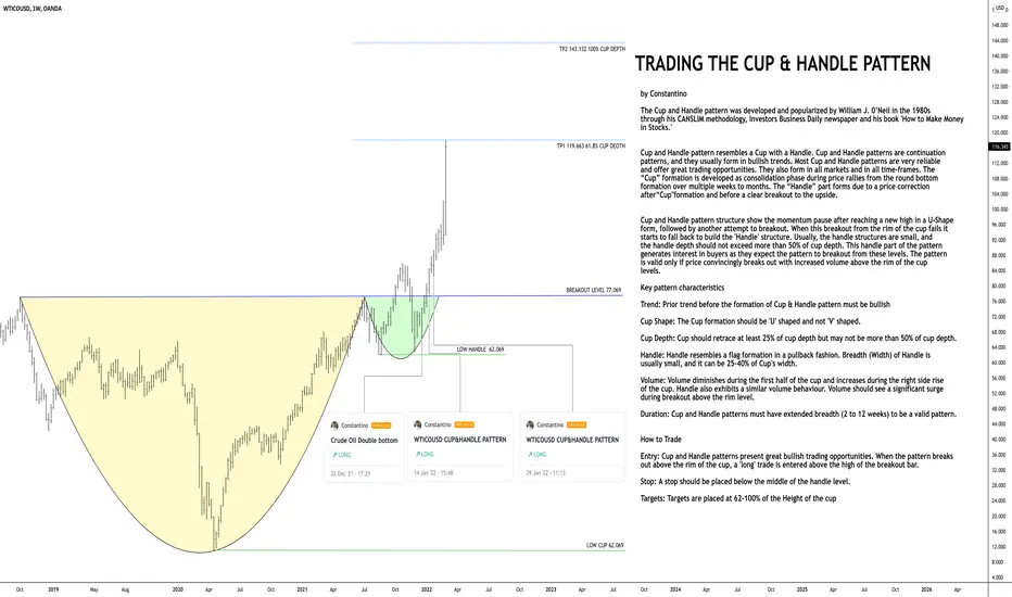 Forex Chart Mug Pattern TRADING THE CUP & HANDLE PATTERN for OANDA:WTICOUSD by ...