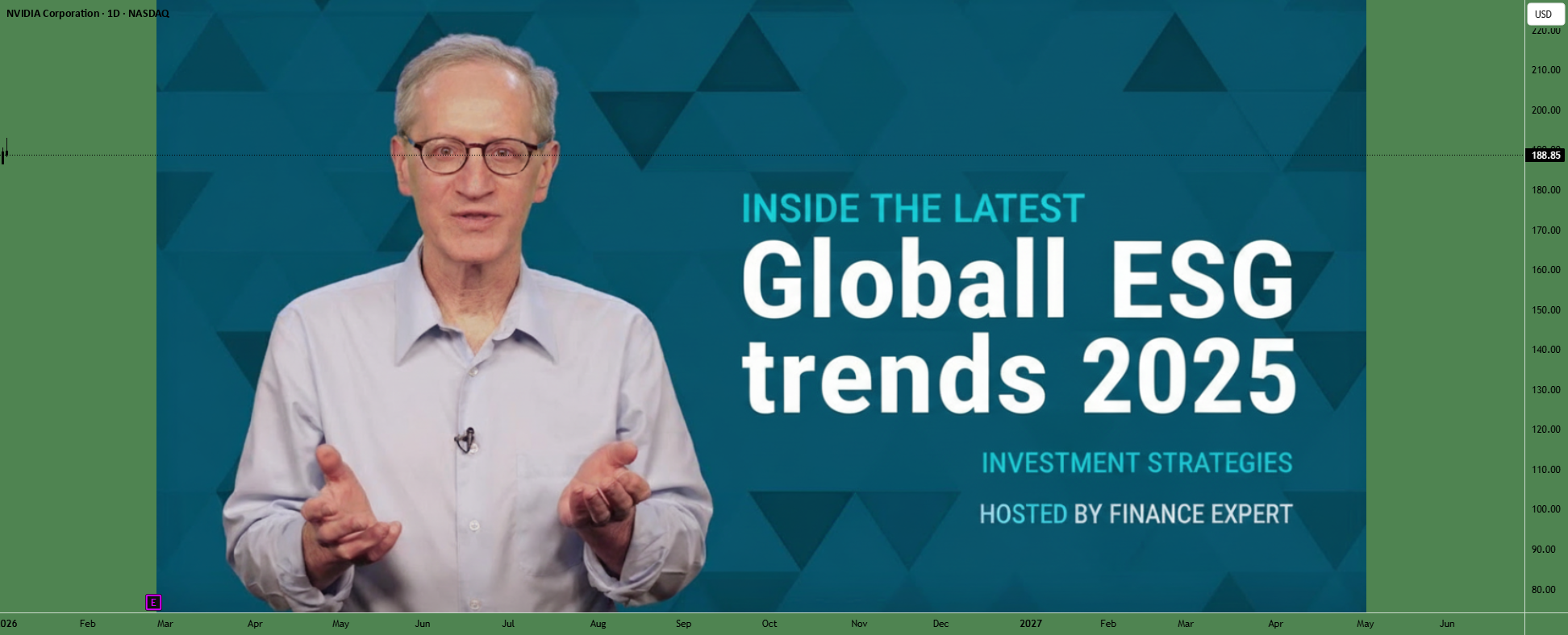 The Global ESG Trend pour NASDAQ:NVDA par GlobalWolfStreet — TradingView