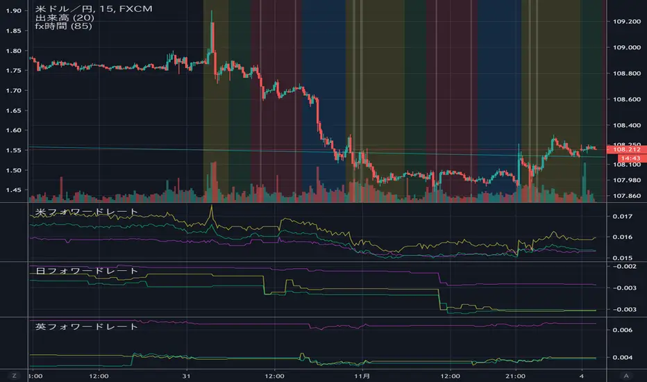 fx market time — Indicator by eito8710 — TradingView