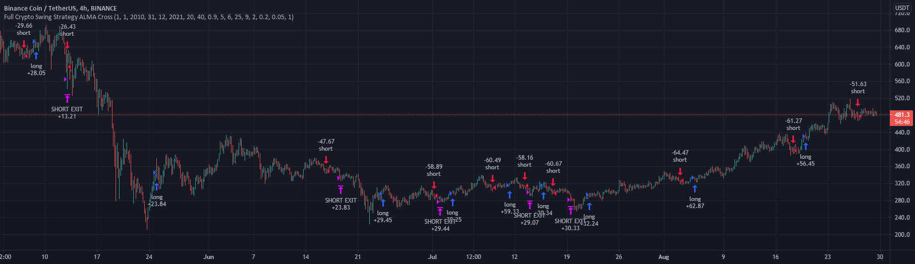 ETH-BTC — Indicadores y estrategias — TradingView