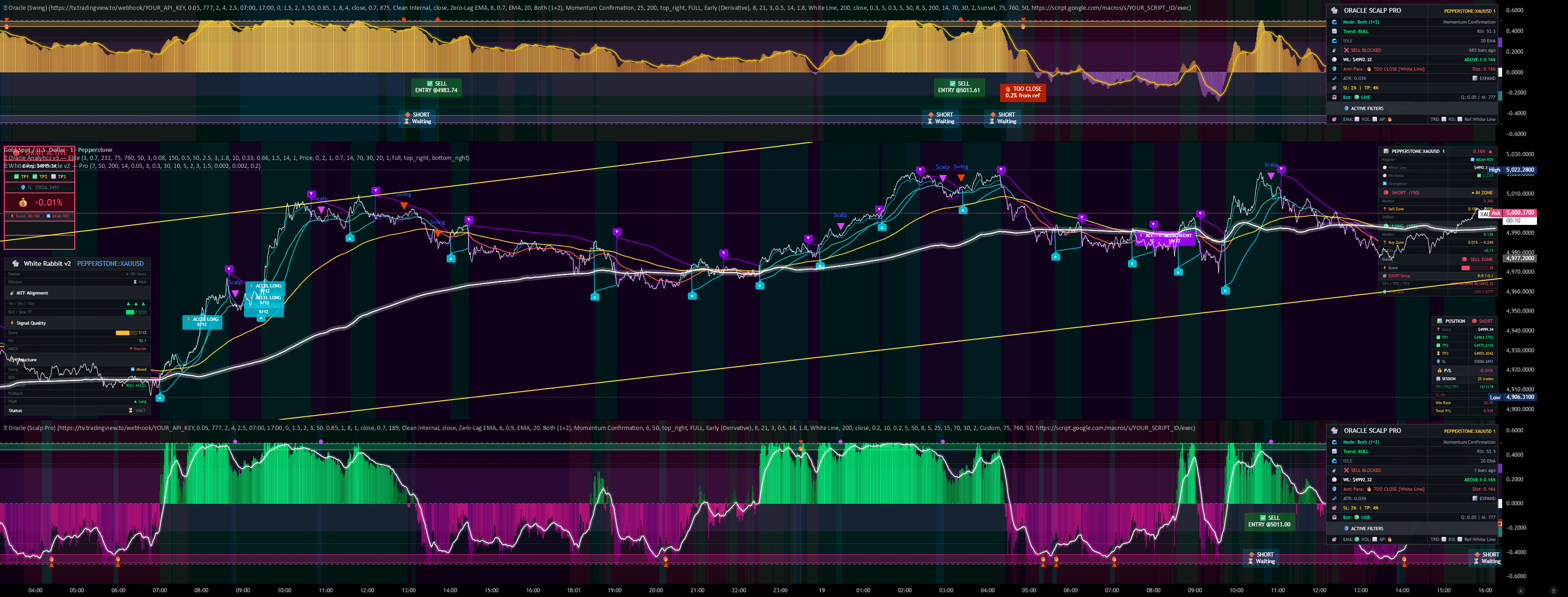 White Rabbit Oracle v2 — Indicator by FollowtheWhiteRabbitz — TradingView