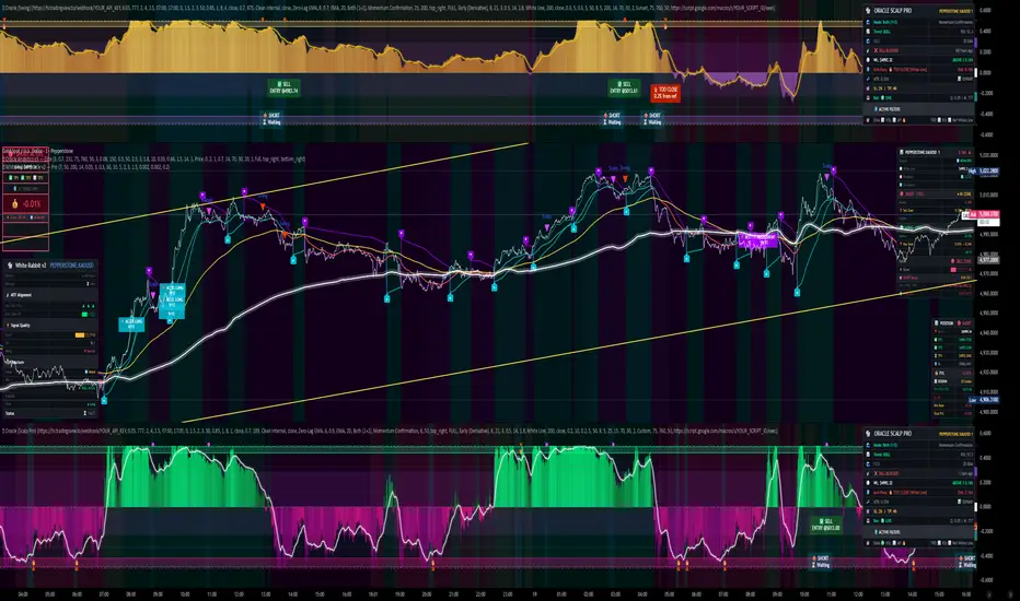 White Rabbit Oracle v2 — Indicator by FollowtheWhiteRabbitz — TradingView