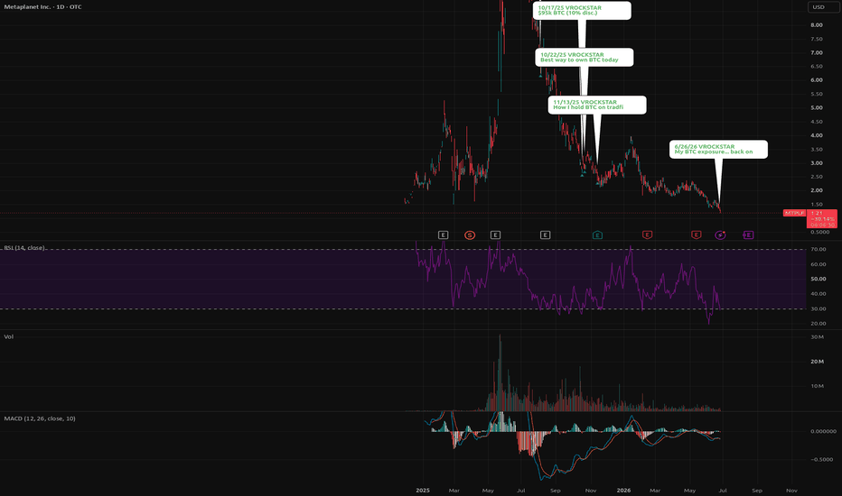 3350 Stock Price and Chart — TSE:3350 — TradingView