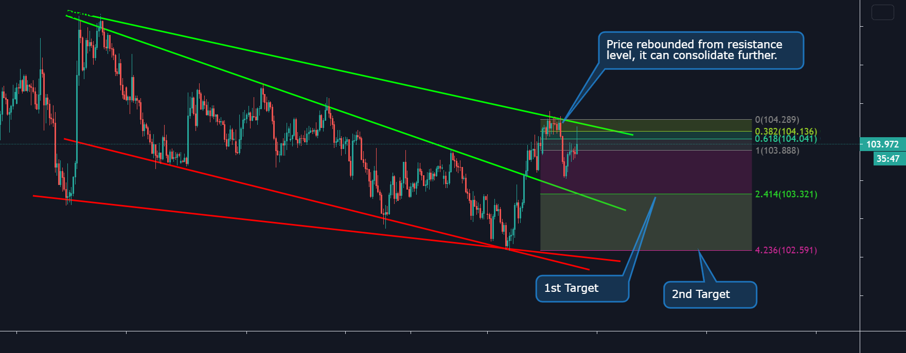 www.tradingview.com