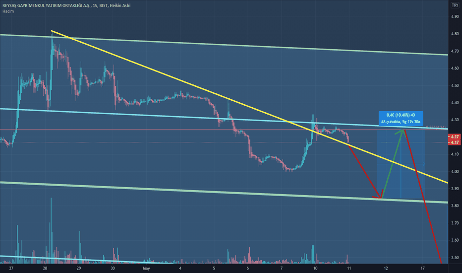 acemi deneme destek direnç ytd
