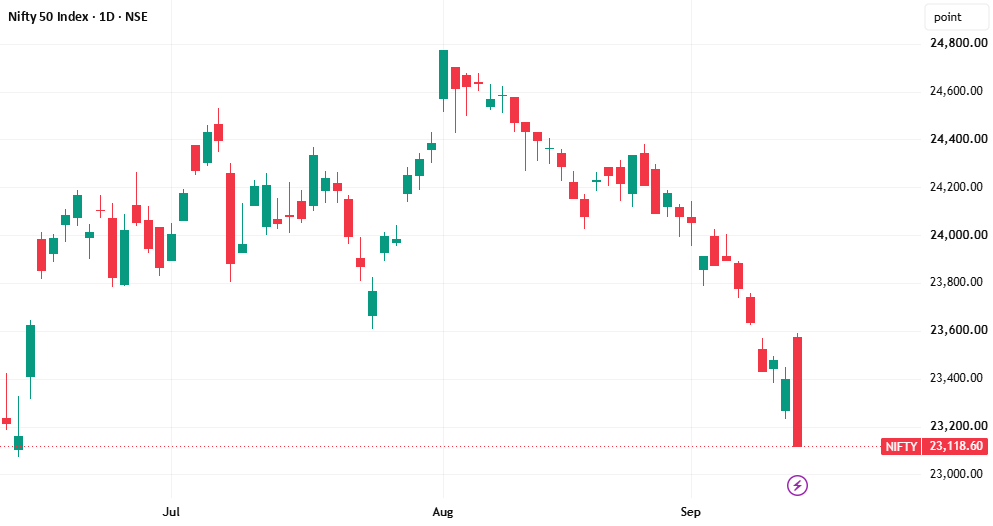 Nifty - FIIs open interest analysis Sept 15, 2026