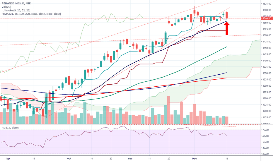 RELIANCE: Reliance Industries..exhausted??