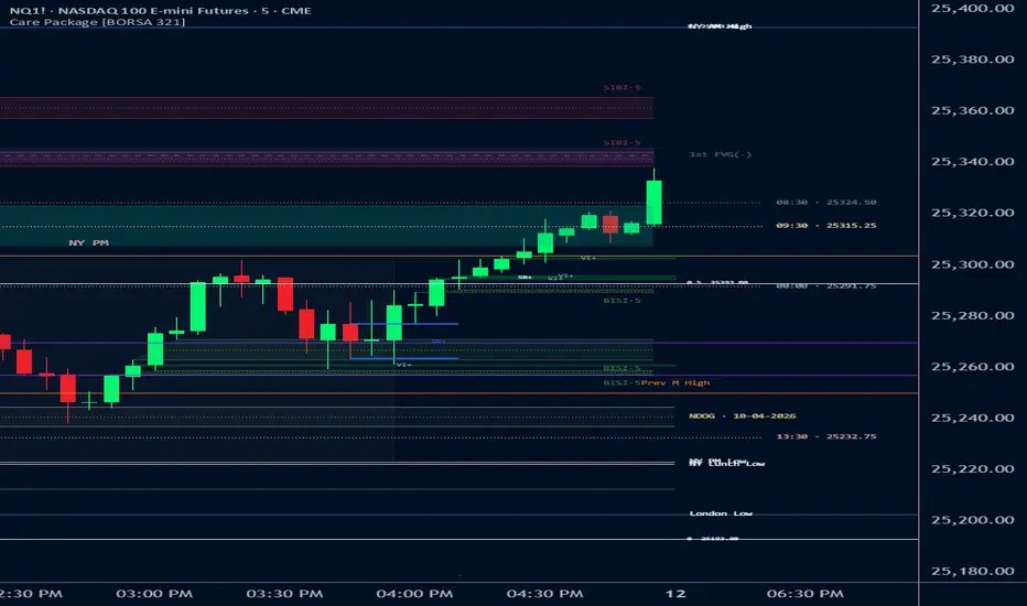 Care Package [BORSA 321] — Indicator by fluxchart — TradingView India